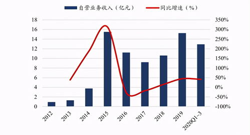 沈阳公用发展股份(00747.HK)2022年度除税后亏损约7582.4万元