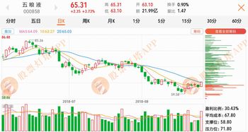 和讯个股快报：2023年03月31日 光华科技（002741），该股K线呈现“黑三兵”形态