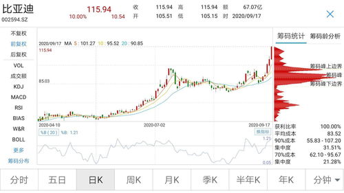 富春股份盘中异动 股价振幅达8.22%  上涨6.66%