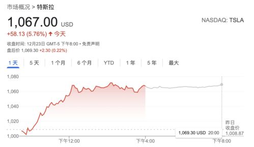 Nikola盘前跌逾6% 宣布增发1亿美元股票