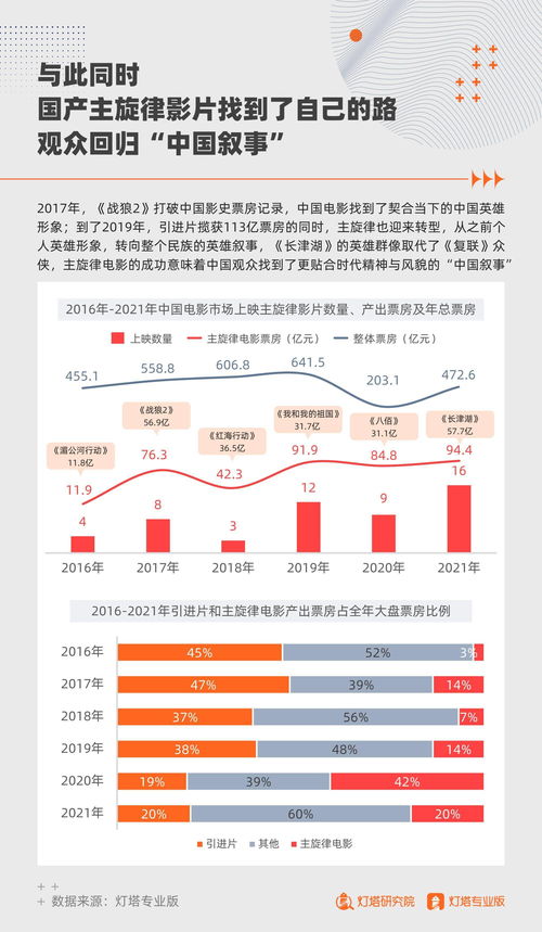 155亿元票房？！电影市场“冷门”档期，沸腾了！