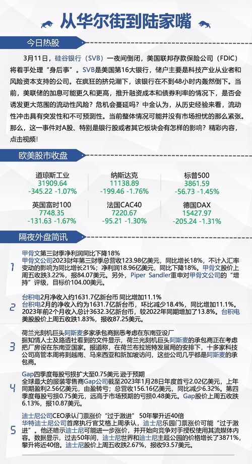 美联储官员：硅谷银行倒闭，说明美国监管体系的失败