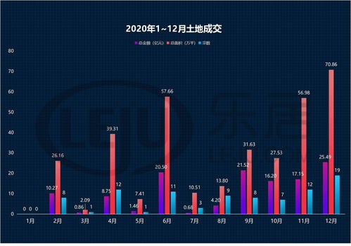 绿地香港2022年收入同比跌超两成，土储足够未来2-3年开发