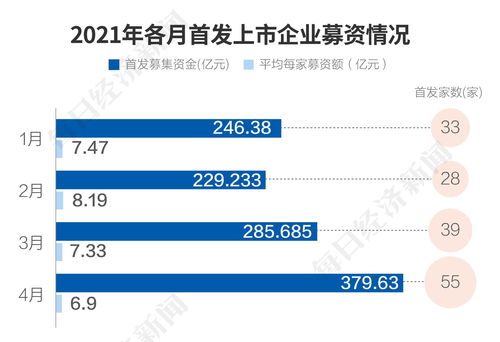 华曙高科(688433.SH)IPO定价为26.66元/股、4月4日申购