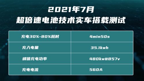 埃安席忠民：政府应在自动驾驶方面多给技术支持、补贴政策