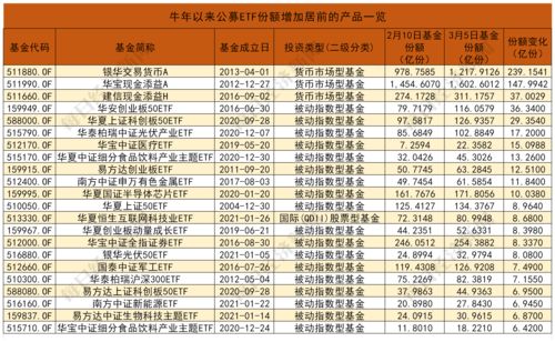 参保人次近3亿、累计保费320亿 “惠民保”还能火多久