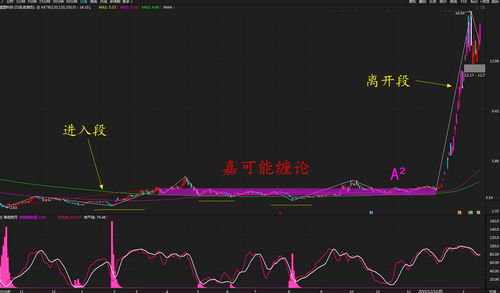 能科科技盘中异动 股价振幅达7.03% 跌6.92% 报44.47元