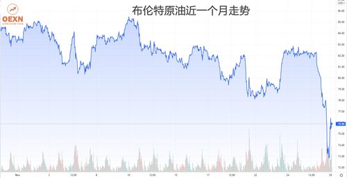 重回百元不是梦！OPEC+意外减产后，多位分析师看好油价上涨