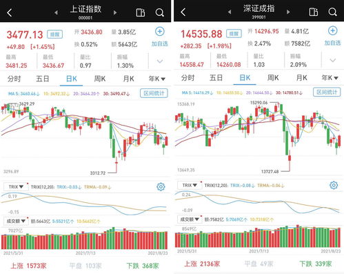 和讯个股快报：2023年04月04日 博敏电子（603936），该股K线呈现“红三兵”形态