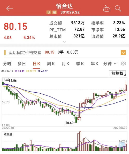 温氏股份(300498)：公司累计回购股份数量3400万股，已支付资金总额约6.38亿元