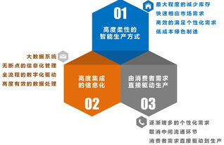 1400多万客户如何精准服务？头部券商投顾新打法：600个标签，闭环管理，链接寻常百姓，影响多大？