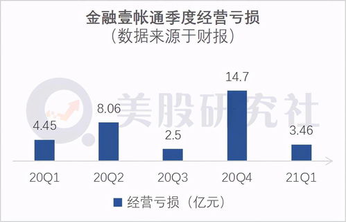 Exela Technologies盘前跌近8% 四季度营收不及预期