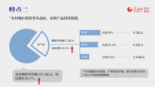 Etsy涨近4% 活跃买家增长有望加速