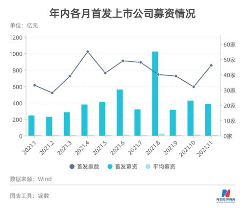 18% 这只新股中签率创年内新高！又一只“低价股”来了 曾下调发行底价