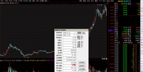 晶澳科技(002459.SZ)：华建盈富已累计减持3424.6634万股