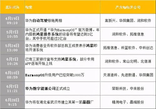 和讯个股快报：2023年04月06日 泛微网络（603039），该股K线呈现“红三兵”形态