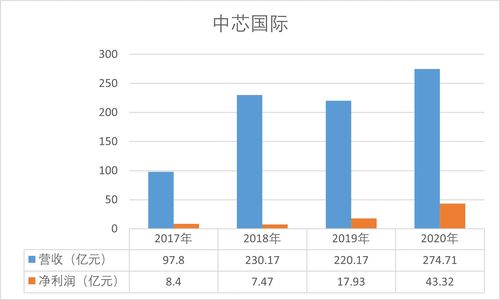 半导体又涨嗨了！券商再喊"牛市起点"！基金经理去调研"蔡老板"发现......