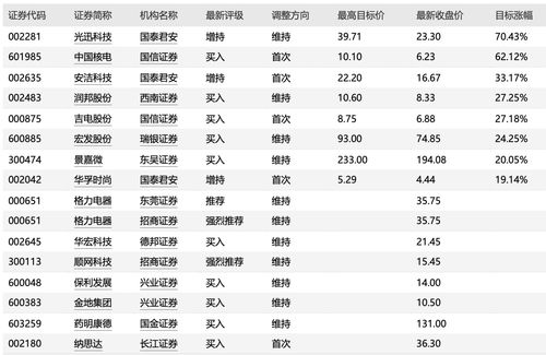 中航证券：给予兴森科技买入评级