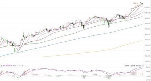 欧股集体收高 德国DAX30指数涨0.5%