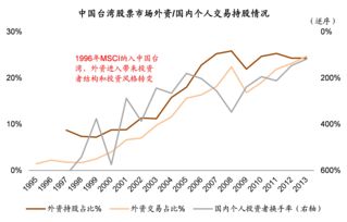 国际油气价格或将高位波动 我国能源行业能否有效应对