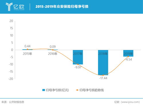 8份财报起底银行代销 保险业务成中收增长新支点 各大行银保策略显分化