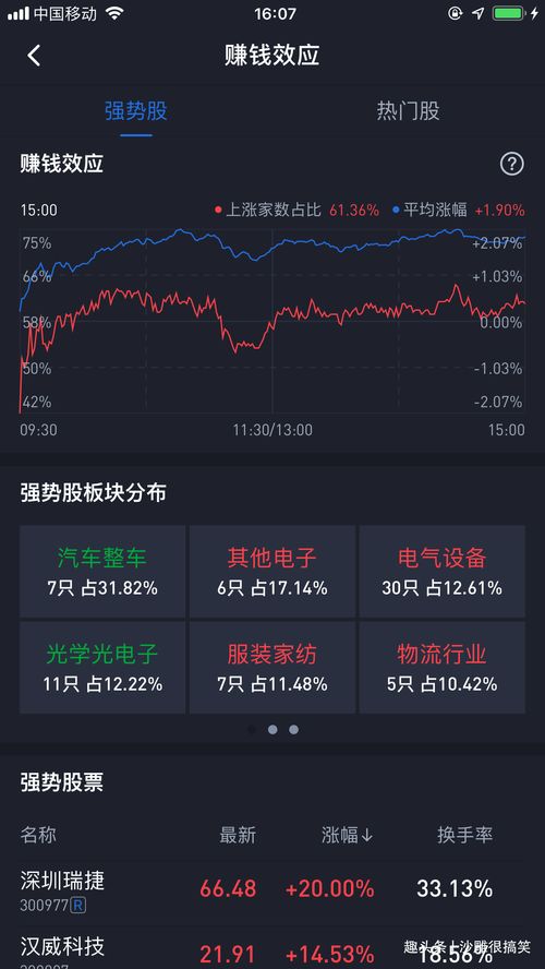 董广阳最新分享：白酒当下的概率和胜率都非常高，今年共有两轮行情，第二轮才刚刚开始