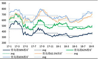 盘面继续狂飙再创6年新高 广西现货糖价站上6600元/吨