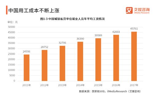 投资规模超百亿！险资青睐这一领域