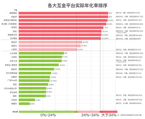 “AB贷”迷局：帮朋友增信用分办贷款 自己却成了实际借款人