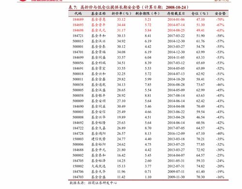 银华中证500价值ETF成立