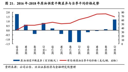 兴证策略：深度复盘13-15年TMT牛市之行情演绎