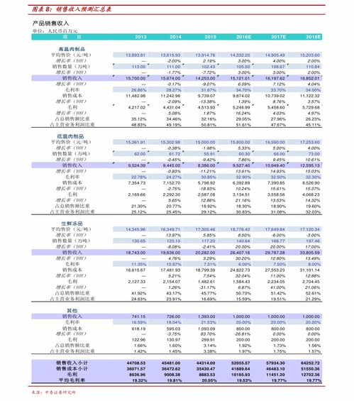 图解ST时万年报：第四季度单季净利润同比增83.52%