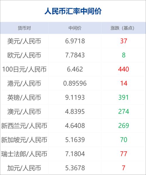 北方长龙(301357.SZ)：回拨后网上发行中签率为0.0219461748%