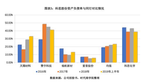 嘉诺科技闯关创业板，销售人员因串通投标被判刑，资产负债率是同行的两倍