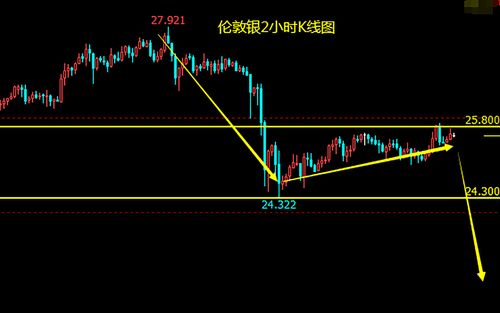 中威电子（300270）：日K线呈现-“乌云盖顶”形态，后市看空（04-10）