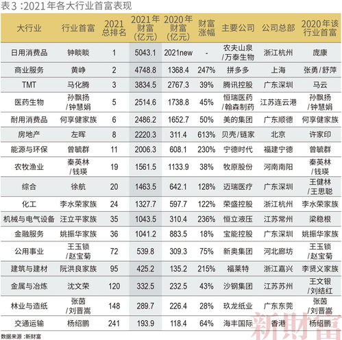 增长超500%！首份上市券商一季度业绩快报出炉！