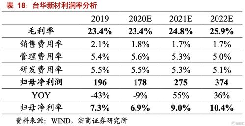 台华新材(603055.SH)：拟向银行等金融机构申请累计余额不超76.362亿元综合授信额度