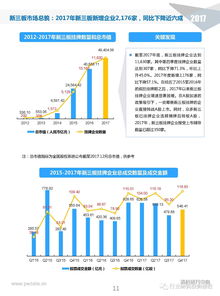 保险公司投管能力哪家强？119家险企89家具备股权投资管理能力 仅4家涉足衍生品 73家投管能力竟为零