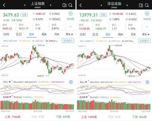 美国3月在线商品价格创4个月来最大跌幅 连续第7个月下跌