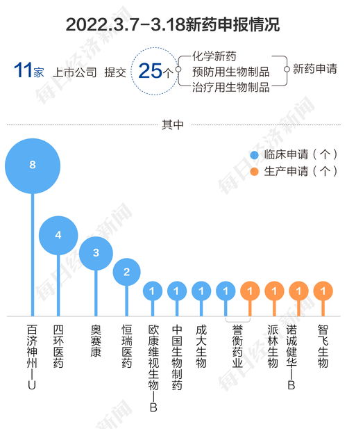 华润医药：华润博雅生物预计一季度归母净利润约1.66亿元至1.76亿元