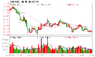 国联股份(603613)：2023年第一季度业绩，预计实现归属于上市公司股东净利润为2.64亿元到2.66亿元，同比增加70.03%到71.45%