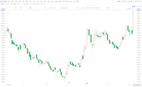 中葡股份(600084.SH)：获孙伟增持1%的股份、持股升至8%