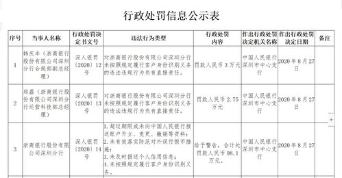 未按规定使用银行账户、未按规定报送报表 中衡保险公估黑龙江分公司被罚1万元