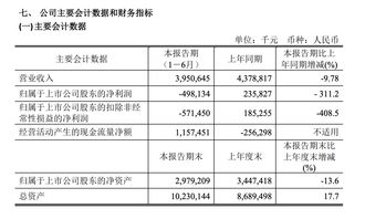 民生银行转型阵痛：营业收入同比骤降超15%  一季度被罚近九千万