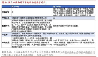 新股提示：美利信、民士达今日申购