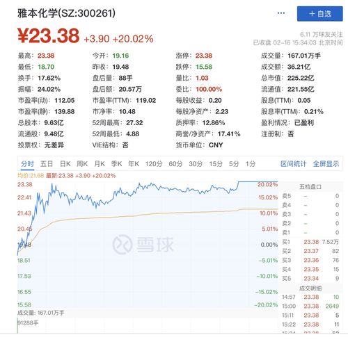 年内大涨490%，户均赚近120万，这只大牛股收监管工作函！最新筹码集中股名单出炉