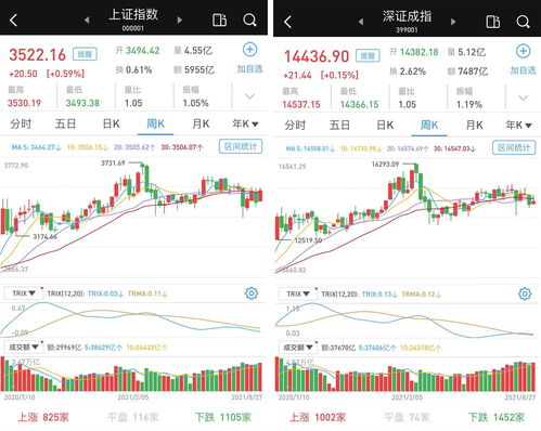 和讯个股快报：2023年04月12日 长盈通（688143）13:53分，股价快速拉升